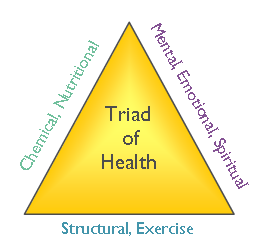 Triad of Health